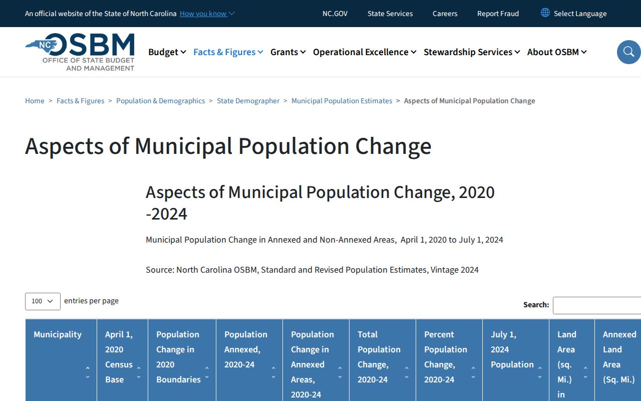 OSBM Polkton population figures used for local record context