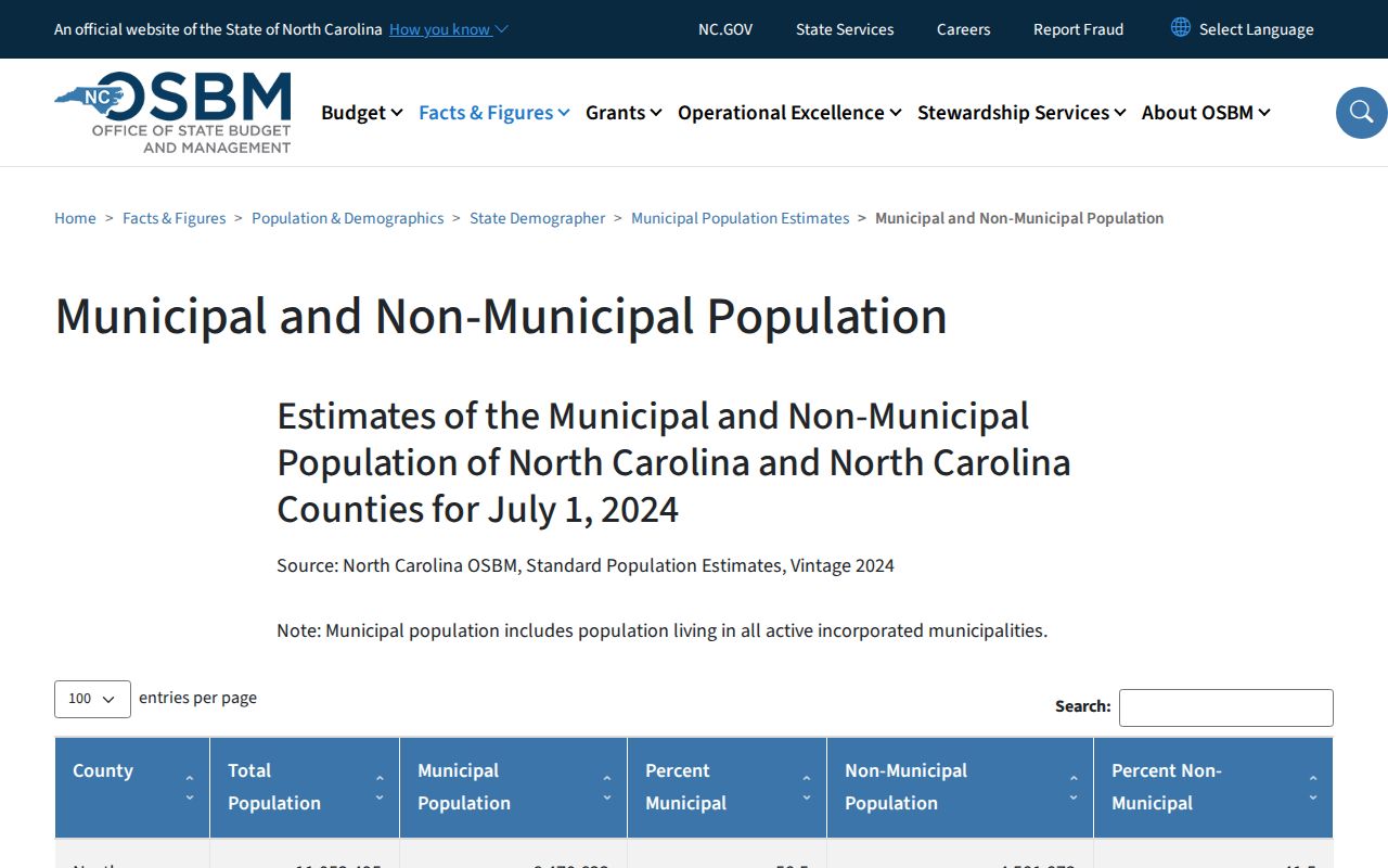 OSBM Anson County population table supporting Polkton record routing